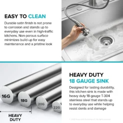 33” Drop In / Top Mount Single Bowl 18-Gauge Stainless Steel Kitchen Sink